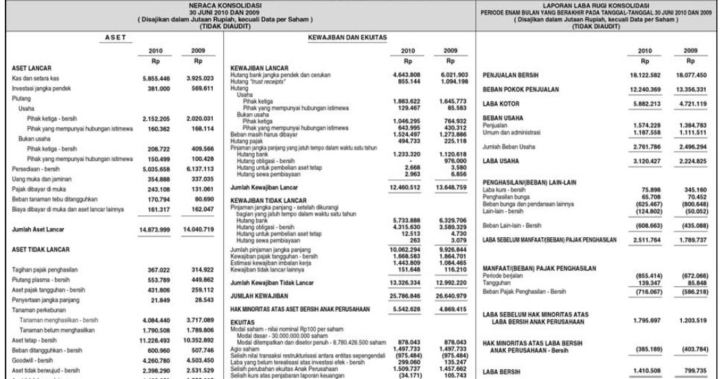 LAPORAN KEUANGAN KONSOLIDASI PART II Menelusuri Lebih