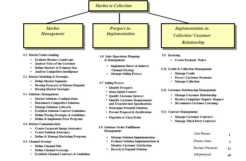Can i downgrade my zoom account image