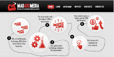 Syarat Mendaftar Madadsmedia.com Syarat Mendaftar Madadsmedia.com