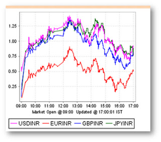 Forexdirectory inr