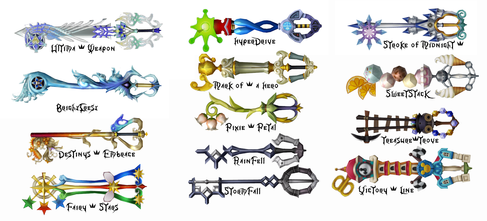 Sky Pirate's Den A ReCap of Kingdom Hearts Birth by Sleep