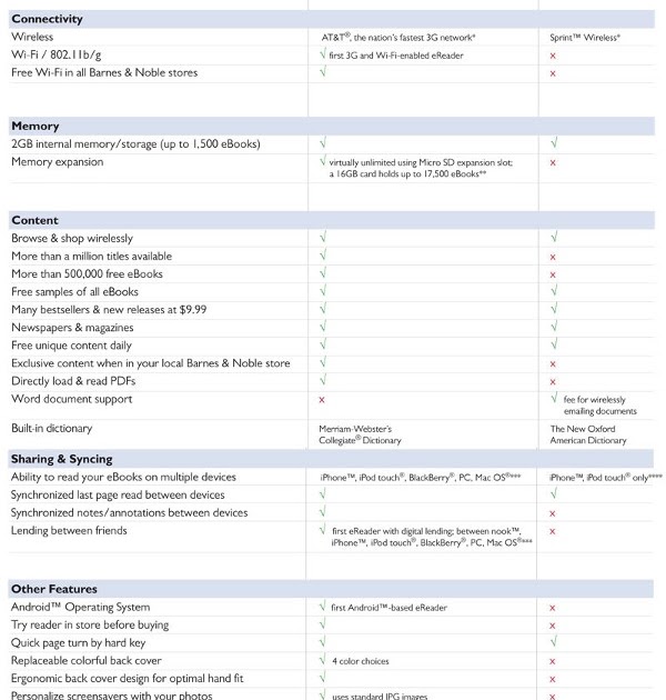 eReader Comparison Nook vs Kindle Online Marketing Trends