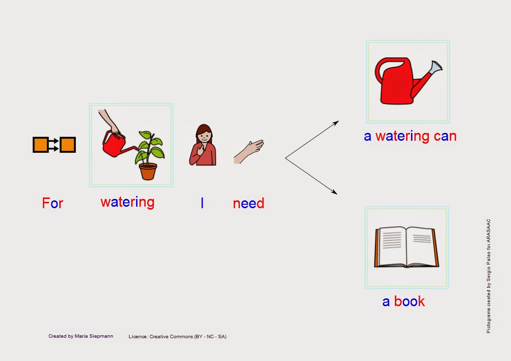 Babel Free Language/Speech Therapy Resources. (PECS/ Montessori) Making Sentences Home