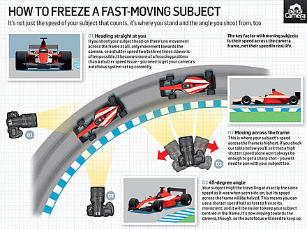 http://www.digitalcameraworld.com/2013/05/10/slow-shutter-speed-vs-fast-how-to-maintain-a-consistent-exposure-photography-cheat-sheet/