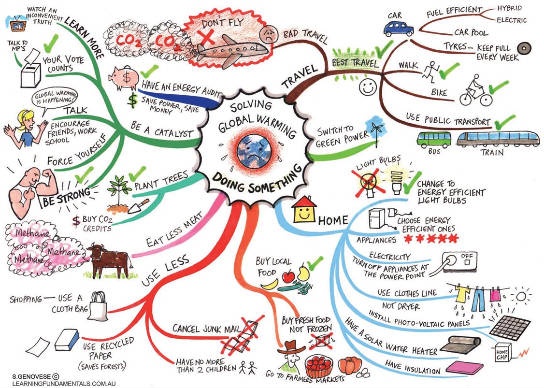 What is Brainstorming. What is Brainstorming.