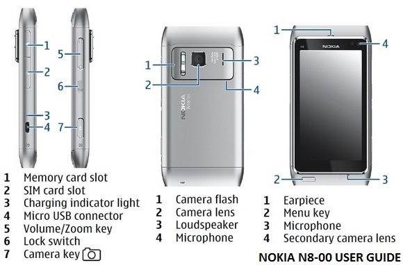 nokia n8 00 blog