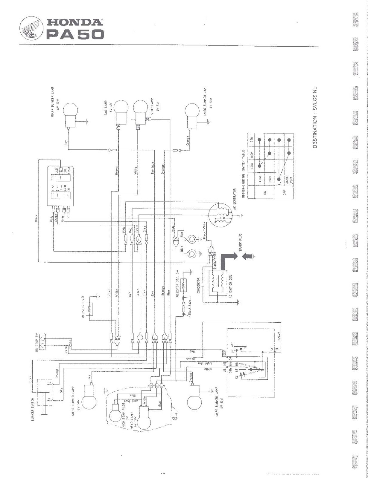 OB1 Repairs: Honda PA50 Service Manual