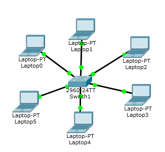 network security packet tracer