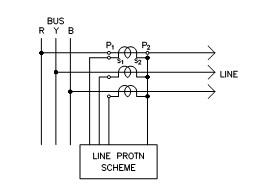 PROTECTION OF TRANSFORMER, MOTOR, GENERATOR, LINE, BUSBAR: Current