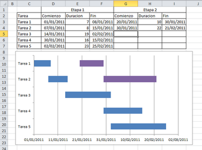 formato carta gantt excel