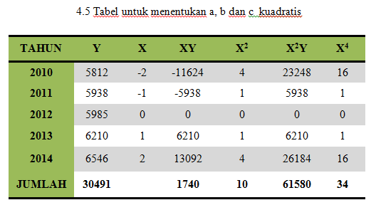 Statistika Probabilitas Tugas 4 Prediksi
