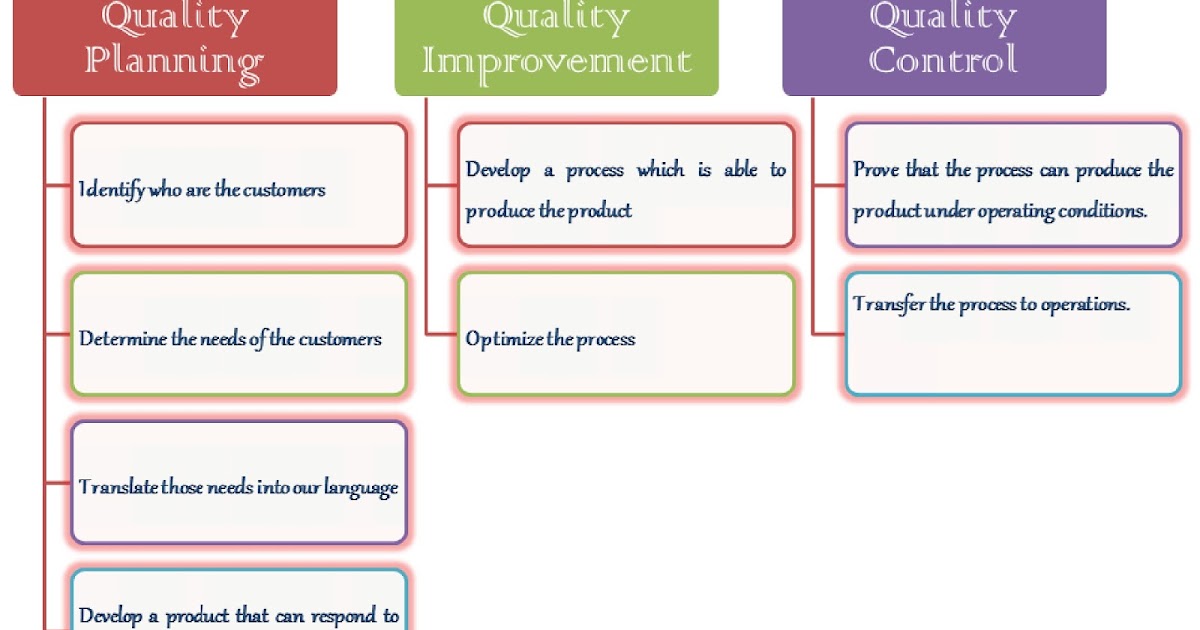 Shakehand with Life Juran's Quality Trilogy