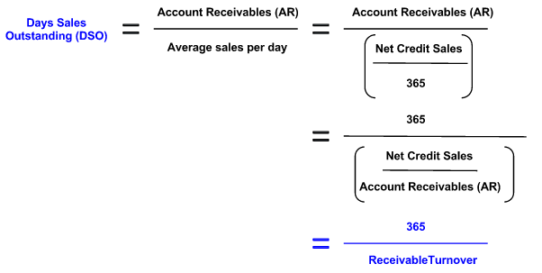 ar receivable turnover ratio ar receivable turnover ratio