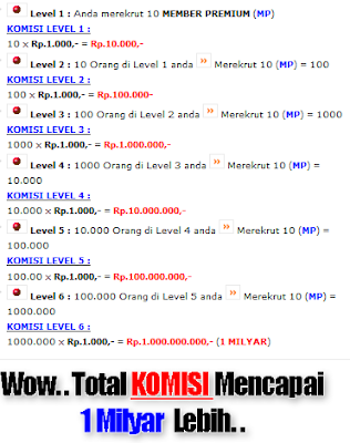 Bisnis Online Gratis, bisnis online gratis tanpa modal, bisnis online tanpa modal