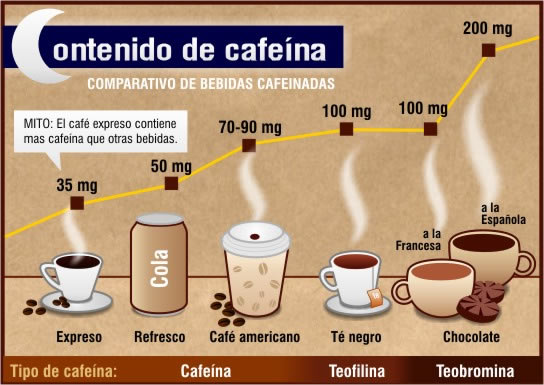 Porque El Cafe Tiene De Cafeina Porque El Cafe Tiene De Cafeina