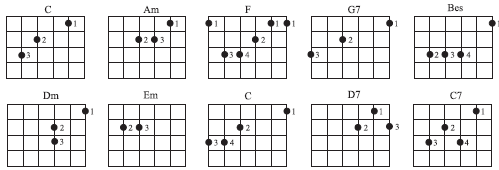 Akor Lagu Pengertian Nama Rumus Simbol Akor Bentuk Akor Akor Gitar Dan Piano