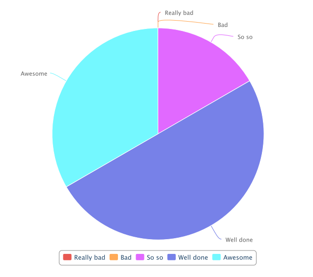 Agile Prague 2014 notes