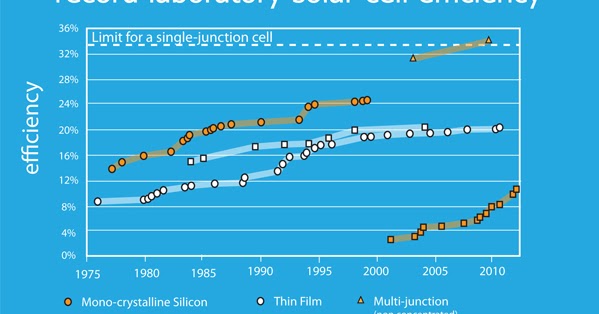 the solarblogger: More Like a Car Than a Computer - Improvements in