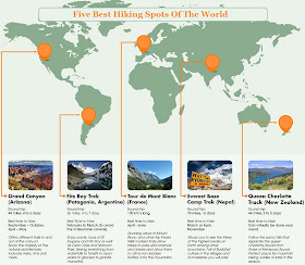 Picture of 5 Best Hiking Spots Of The World on Blogpad