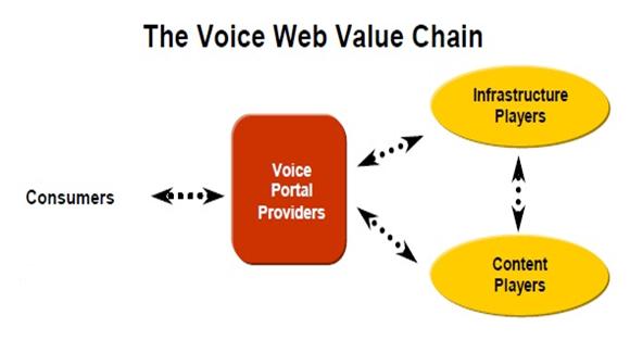 Voice Browser Seminar Report Free Download