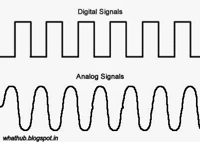 Difference between binary and digital options