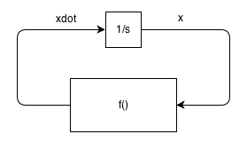 block diagram of system