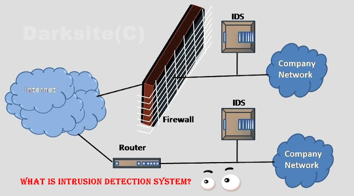 What is Intrusion Detection System?