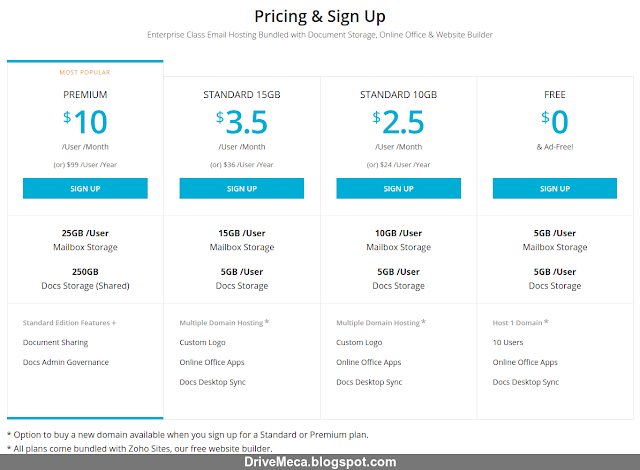 DriveMeca configurando un servicio online GRATUITO de mail server