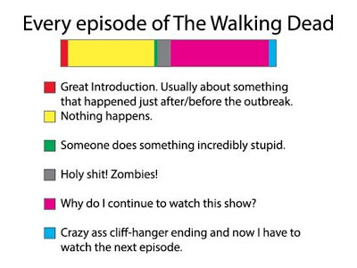 The%20Walking%20Dead%20episode%20breakdown%20infographic.JPG