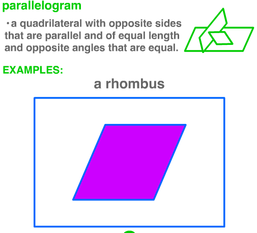 Properties trapezoids kites kite theorem exactly ppt powerpoint presentation quadrilateral Camille's Math Endorsement Journal: December 14, 2011