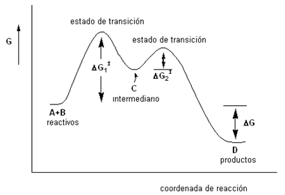 Diagrama de la energía