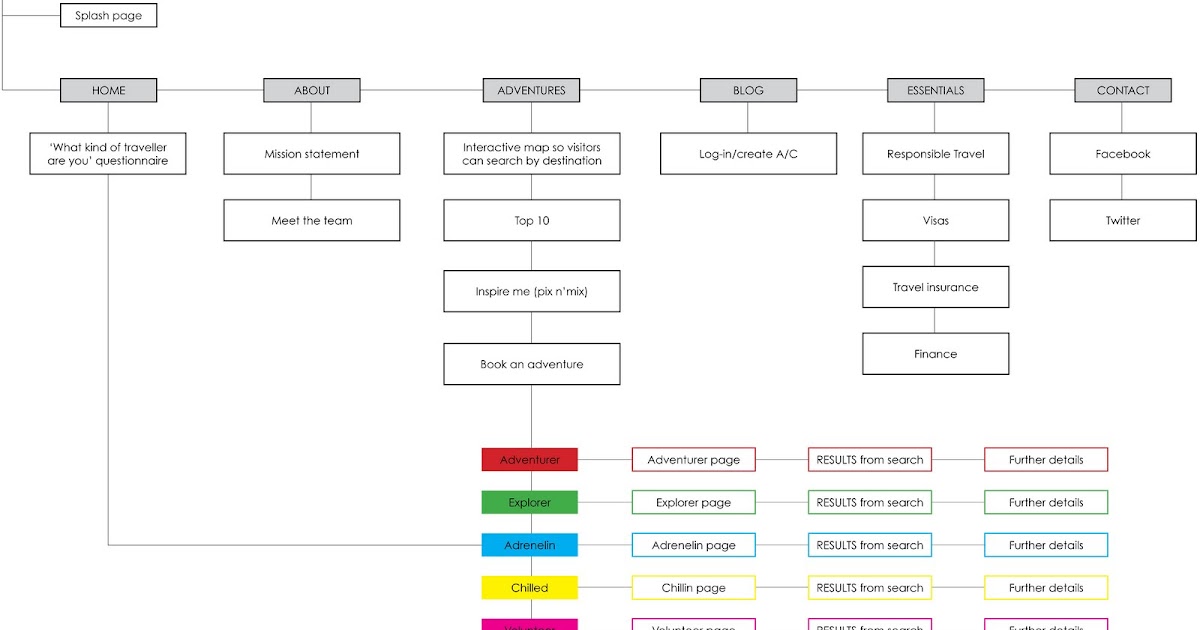 Final Major Project: Website Wireframe Final Major Project: Website Wireframe