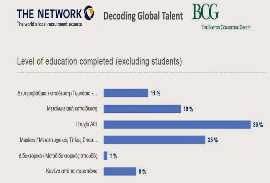 global talent survey, the network, decoding global talent, skywalker