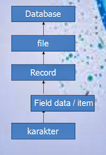 pengertian basis data (data base) 