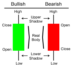 Hloc forex