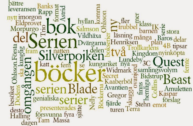 Partilles skolbibliotek Wordle och Thinglink