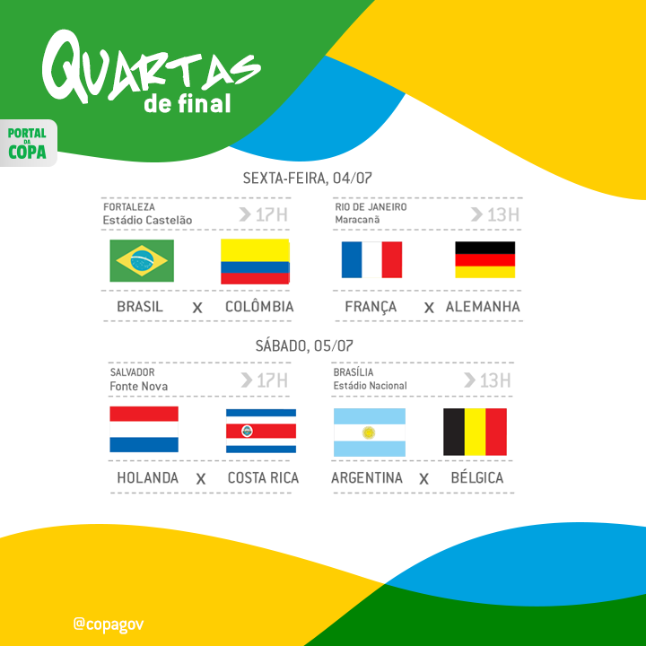 Confira os jogos das quartas de finais da Copa do Mundo 2014