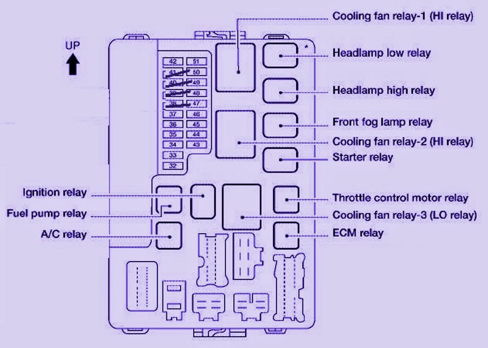 Fuse Box Diagram For 2003 Nissan Altima 2 5 Liter