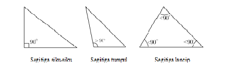 Sama diketahui tersebut 18 keliling tentukan luas segitiga sisi cm segitiga Rumus Segitiga