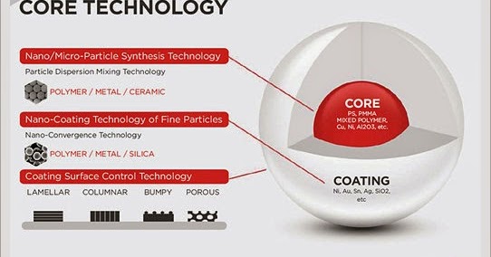 Get Good Korean Products Nano Core Shell Technology For Free Wallpaper Good Korean Products Nano Core Shell Technology For Android