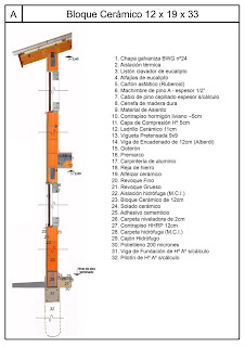 INTRODUCCION A LOS TIPOS CONSTRUCTIVOS: CORTES DETALLADOS CON