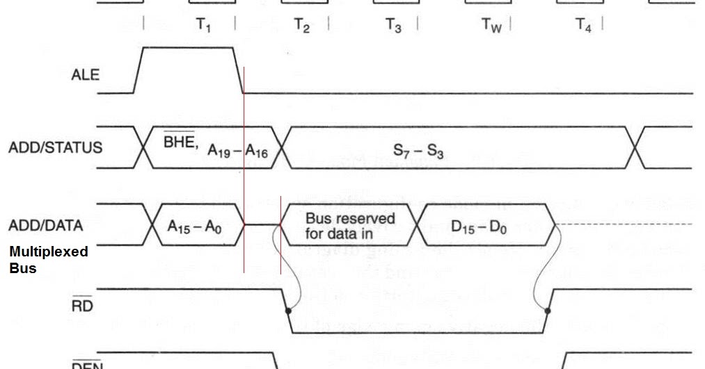 Digital Locha ALE signal of 8086/8088