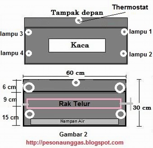 Media Pendidikan Alternatif Cara Membuat Mesin Tetas Sederhana Semi Otomatis Media Pendidikan Alternatif Cara Membuat Mesin Tetas Sederhana Semi Otomatis