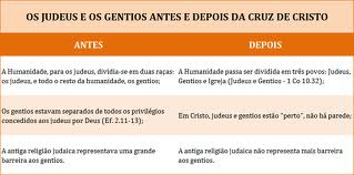 Guia prático: correios cep itabaiana  Essentials para iniciantes