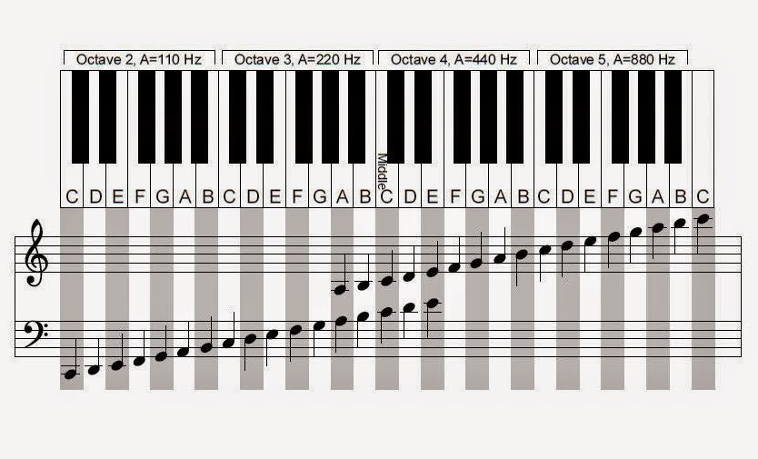 Clases de música La primera clase