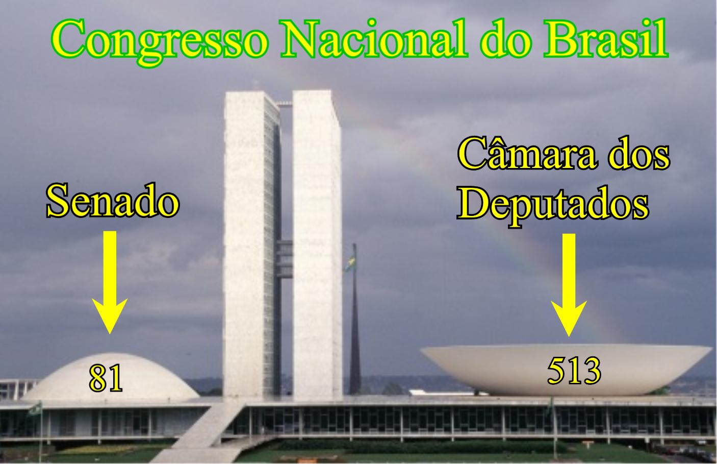 Congresso Nacional