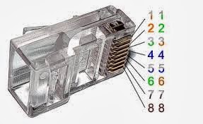 konektor RJ-45 konektor RJ-45