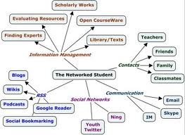 networked student