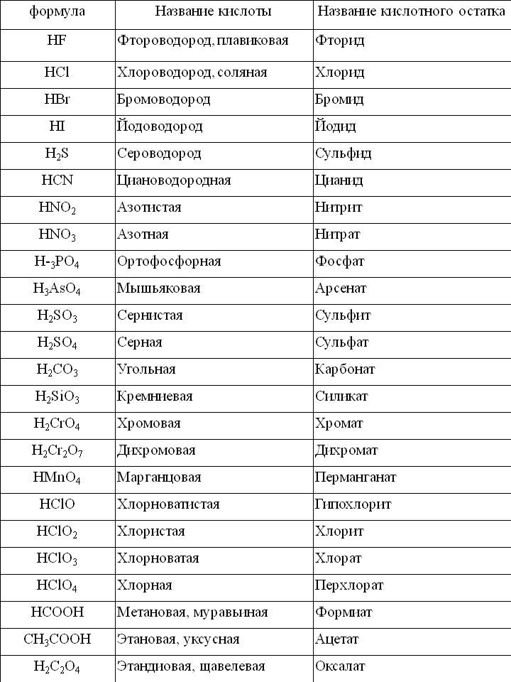 Тематическое планирование для профильного класса по русскому языку 11 кл