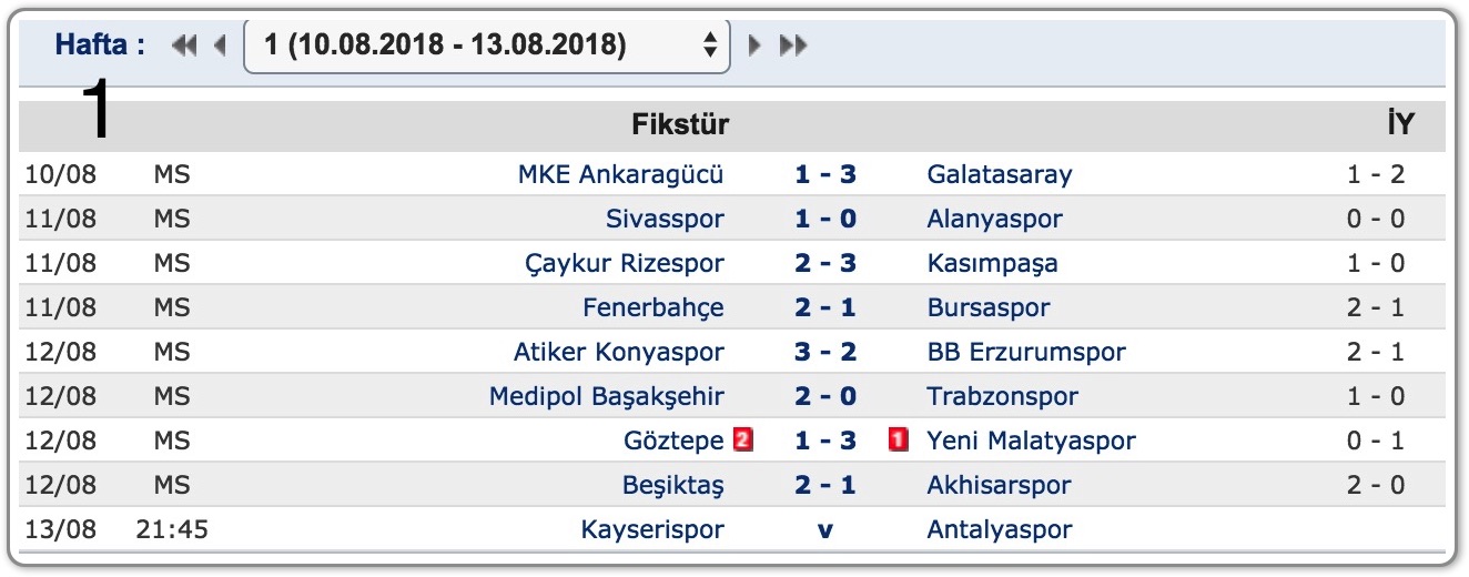 Galatasaray Ve Futbol Dunyasi World Of Soccer Turkiye Super Ligi 1 Hafta Mac Sonuclari Ve Puan Tablsou